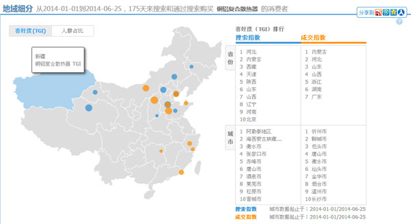 銅鋁復(fù)合散熱器市場(chǎng)分析